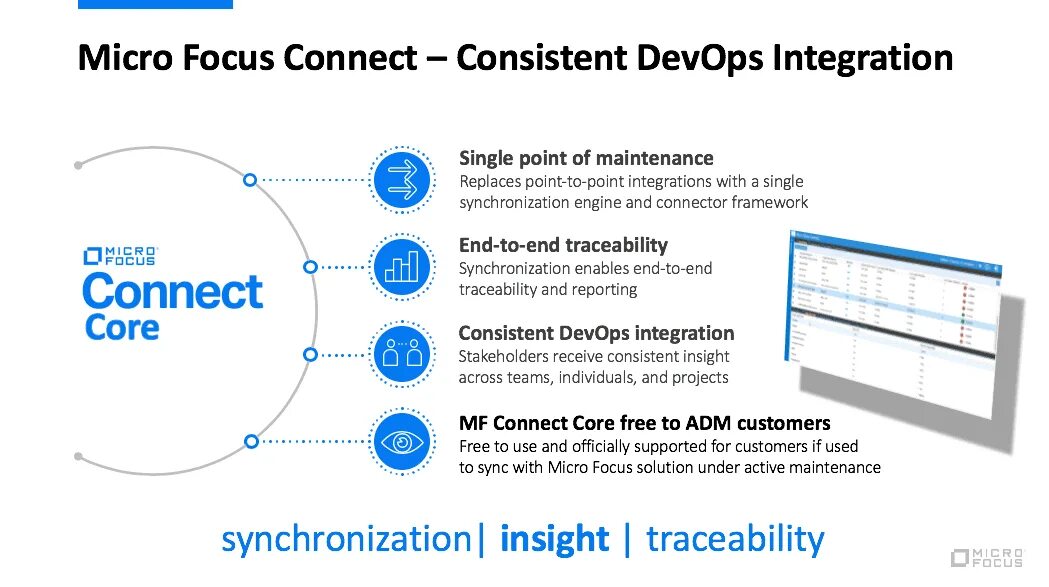 Core connections. Micro Focus Dimensions RM. Micro Focus service Manager. Micro Focus по. Micro Focus application Lifecycle Management.