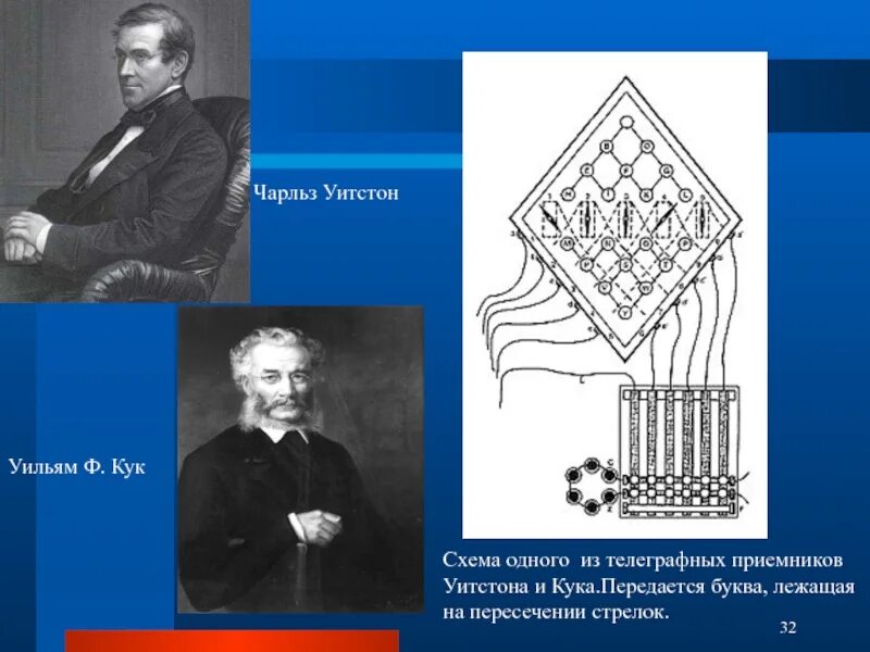 История отечественной связи. Электрический Телеграф Кука и Уитстона. Уильям Кук Телеграф. Уильям Кук и Чарлз Уитстон Телеграф. Телеграф Уитстона.