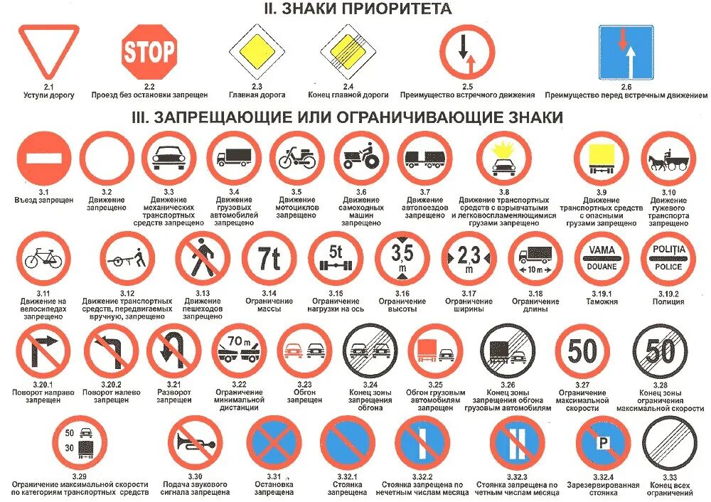 Дорожные знаки приоритета с пояснениями. Запрещающие дорожные знаки с пояснениями 2021. Знаки приоритета дорожного движения с пояснениями 2022. Дорожные знаки ПДД Беларусь 2022.