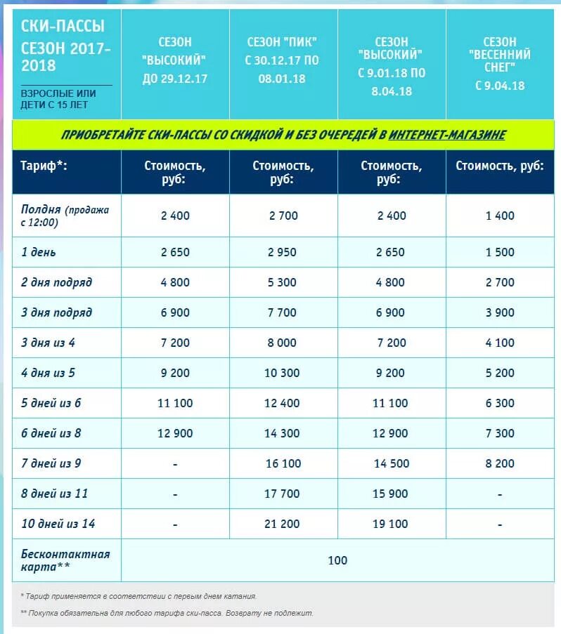 скипасы роза хутор 2022. единый скипасс красная поляна. кант скипасс. стара лесна словакия горнолыжный курорт. горки город скипасс.
