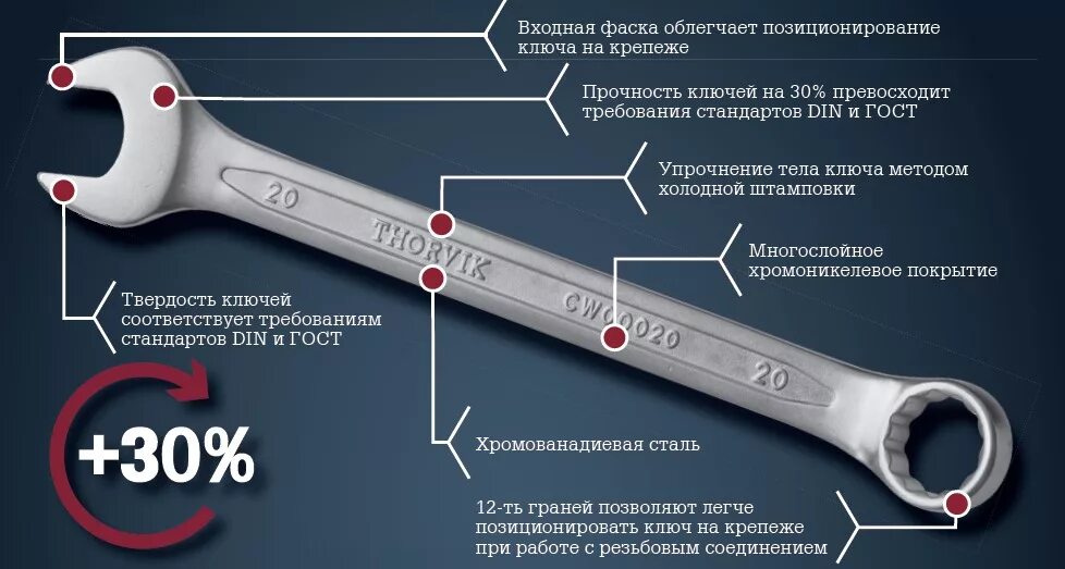 Из чего состоит рожковый гаечный ключ. Ключ гаечный рожковый название частей. Название частей рожкового ключа. Описание гаечного ключа.