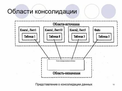 1 о чем данные источники