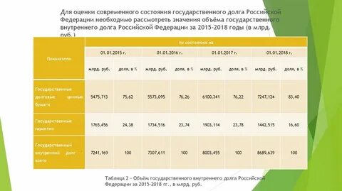 Состояние государственного долга