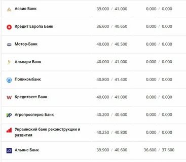 Курс доллара на сегодня кстово в банках