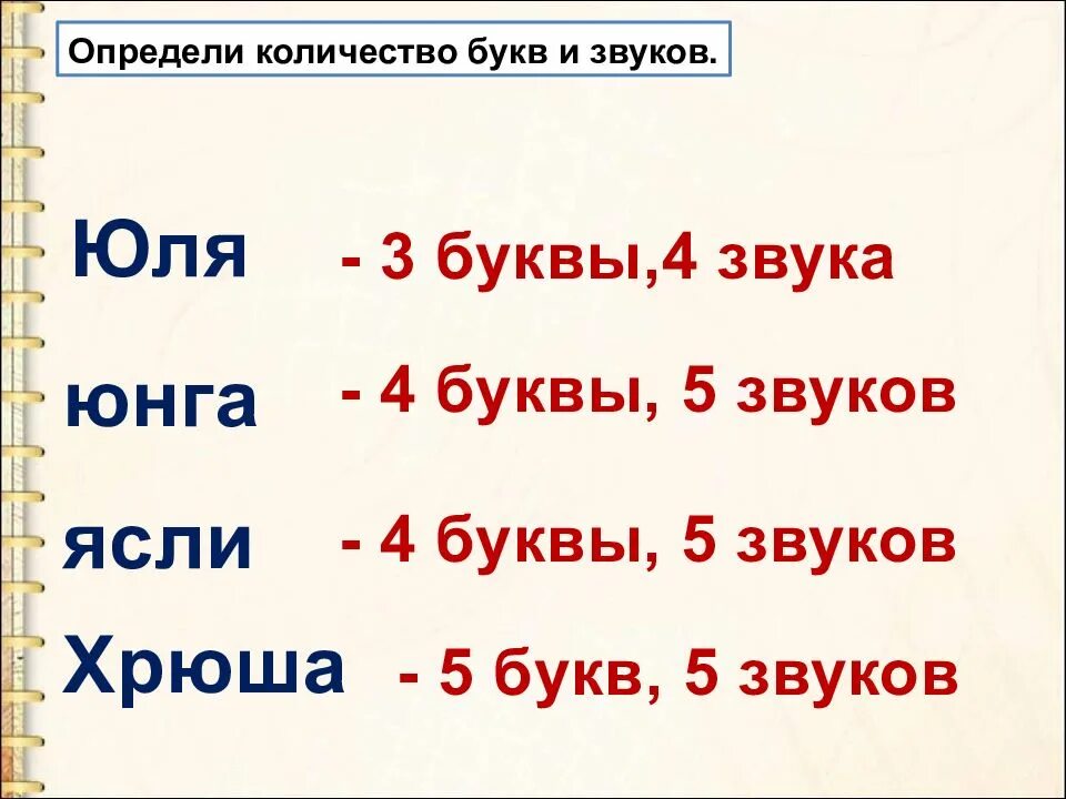 Крыльях количество букв и звуков. Определить количество букв и звуков. Характеристика буквы ю. Буква ю показатель мягкости согласного звука. Юля звуки и буквы.