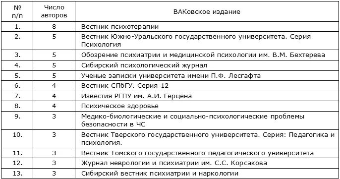 вестник психотерапии. вестник психотерапии. вестник офтальмологии. психотерапевтический дневник.
