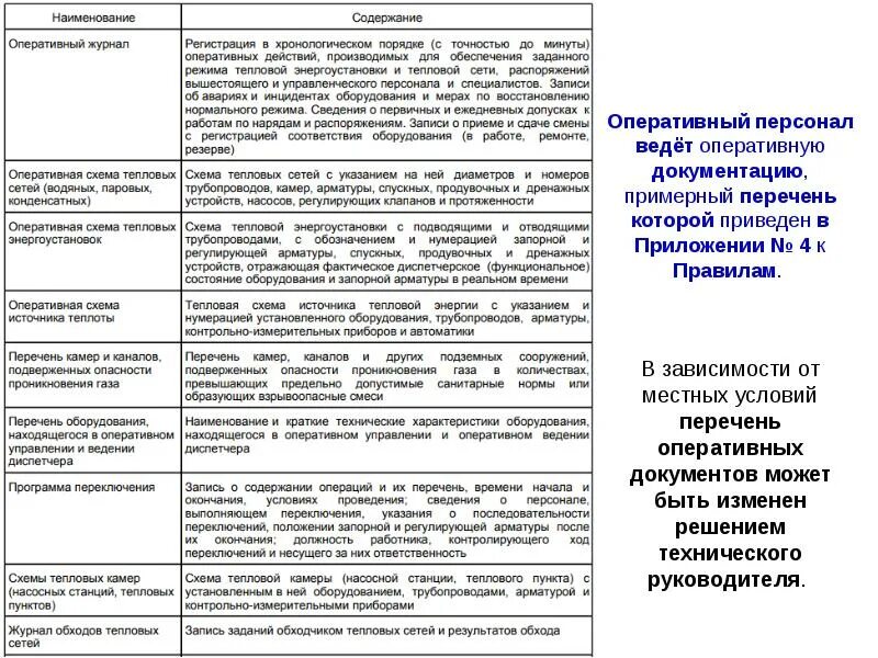 Программа дублирования оперативного персонала. Персонал в тепловых энергоустановках. категория персонала по тепловым энергоустановкам. правила эксплуатации теплоэнергоустановок. эксплуатационные инструкции тепловых энергоустановок.