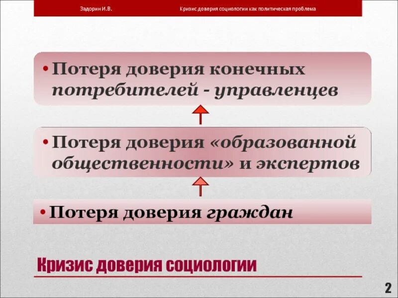 Потребители в кризис. Кризис доверия. Социологические теории доверия. Понятие доверия в социологии. Политическая проблема в социологии.