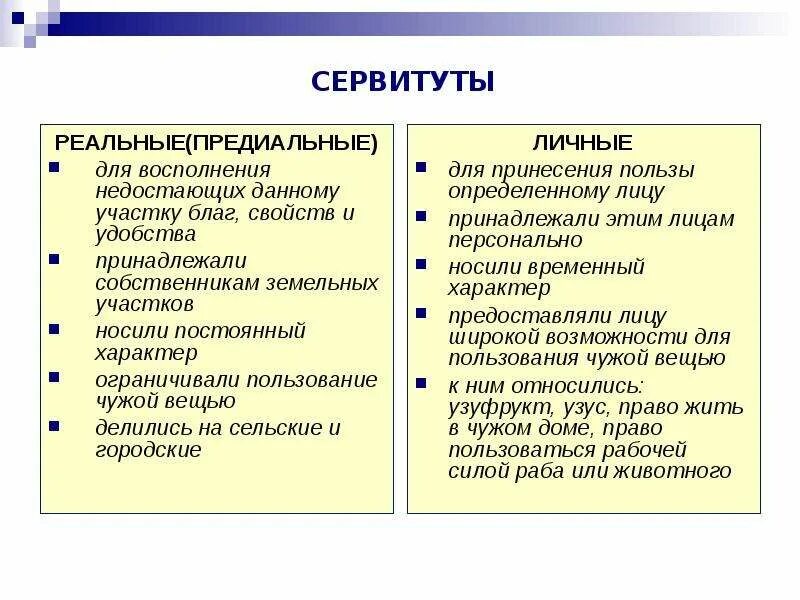 Сервитут значение. Предиальные и личные сервитуты. Виды сервитутов в римском праве. Предиальные и личные сервитуты в римском праве. Личный сервитут в римском праве.