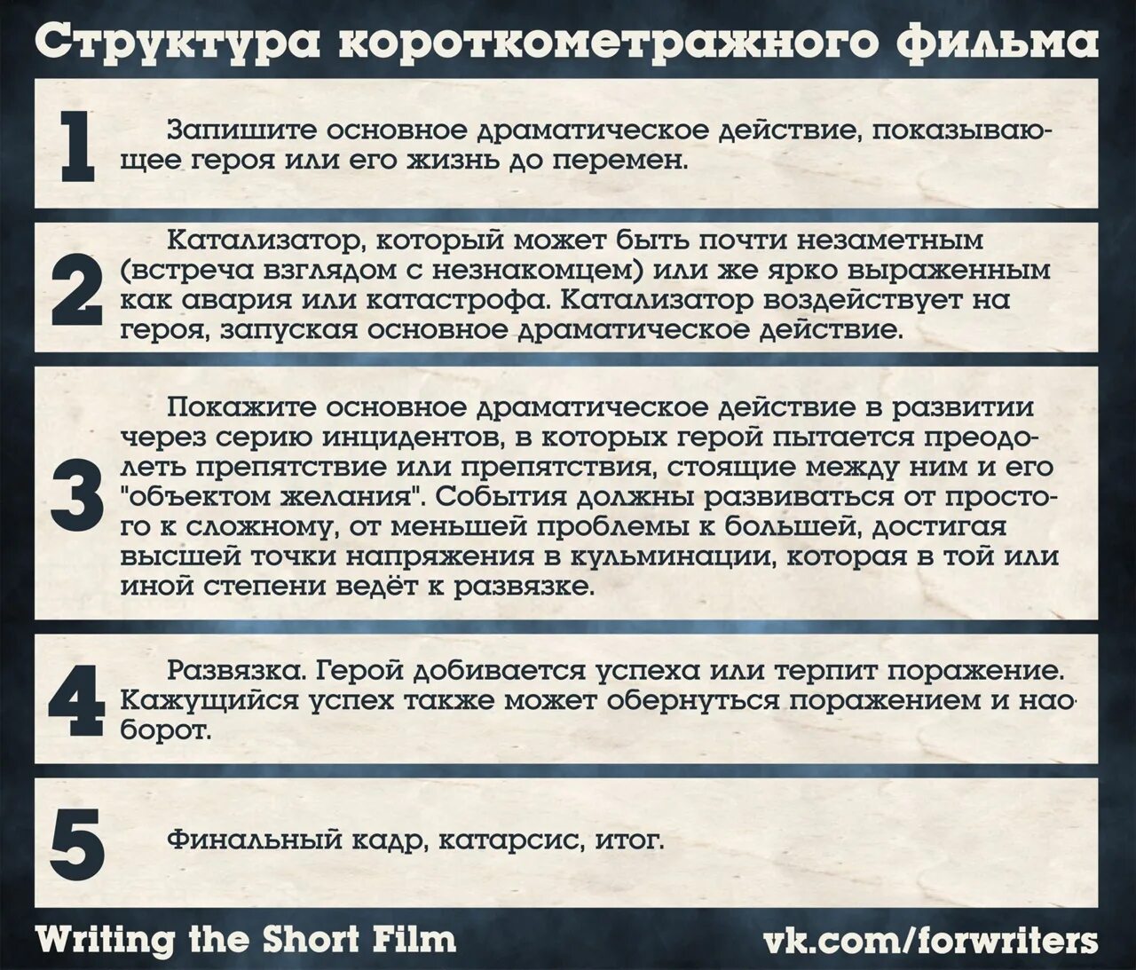 Тебя попросили написать сценарий для новой экранизации. Сценарий rjhjnrjvtnhf;yjujфильма.