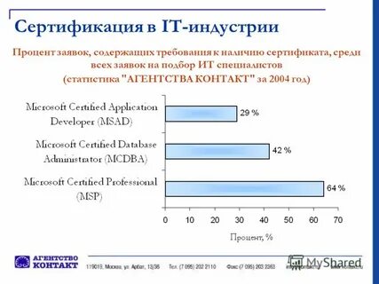 Специалистов статистиков