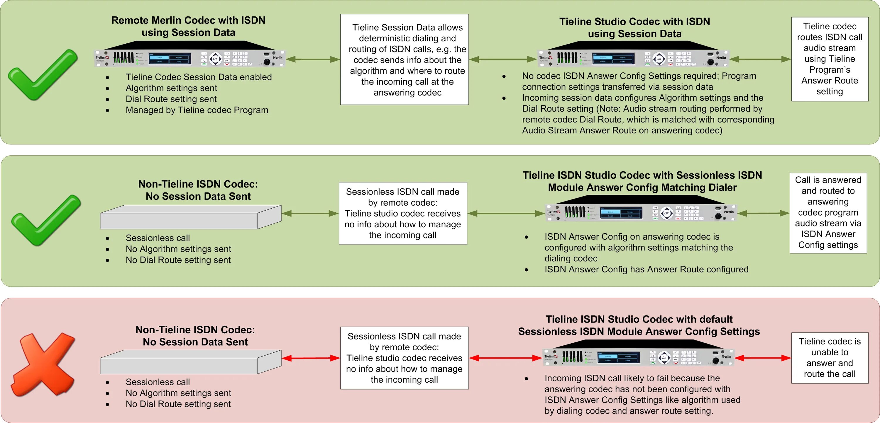 Codec data. Кодек двухканальный isdn. isdn s-bus configuration. isdn call setup explanation. codec call.