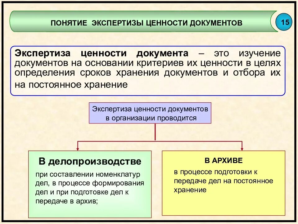 Основной этап экспертизы. Принципы отбора документов при экспертизе ценности. Схема этапы проведения экспертизы ценности. Экспертиза ценности документов. Понятие экспертизы ценности документов.