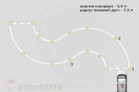 Как выполнить упражнение гараж на автодроме