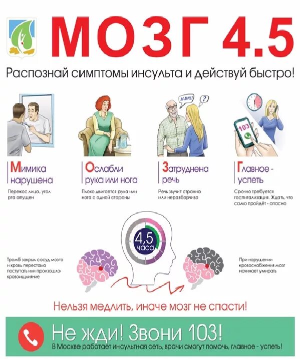 Признаки инсульта у женщины пожилого 70 лет. Инсульт симптомы. инсульта головного мозга у женщин. предсимптомы инсульта.