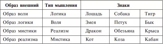 Структурный гороскоп. Векторный гороскоп Григория Кваши таблица. Кваша структурный гороскоп таблица. Структурный гороскоп Григория Кваши таблица. Структурный календарь Григорий Кваша.