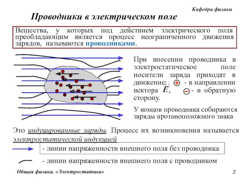 Индукция поляризация. Электростатическая индукция проводника. Электростатическая индукция поля в проводнике. Проводники в электростатическом поле. Электрическая индукция заряда в диэлектрике.