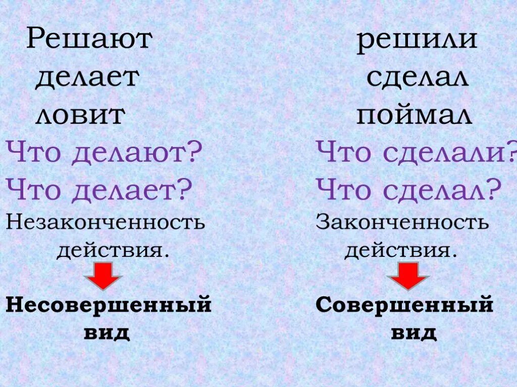 Вид глагола. Совершенный и несовершенный вид глагола.