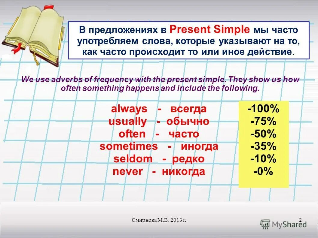 I always knew перевод. Present simple наречия частотности правило. Наречия частотности в английском. Наре чимчестотности в английском. Наречия частотности презент Симпл.