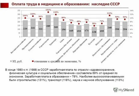 Отрасли социального сектора