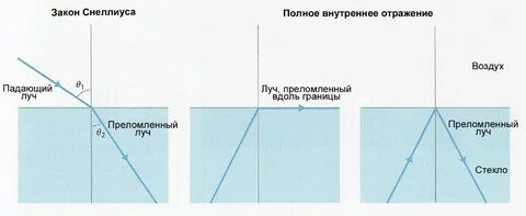 По рисунку 55 сравните