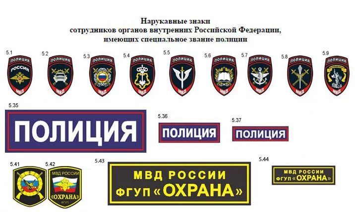 Шевроны подразделений полиции россии. Знаки различия российской полиции россии. Нарукавные знаки различия мвд россии. Какие названия полиции. Вневедомственная охрана мвд россии шеврон.