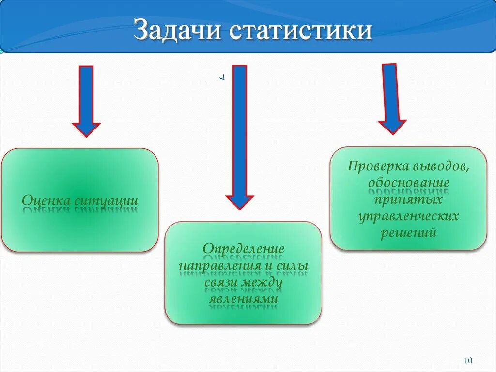 Задачи статистики. Задачи статистики схема. Предмет и задачи статистики. . Каковы задачи статистики. Задачи статистики организации