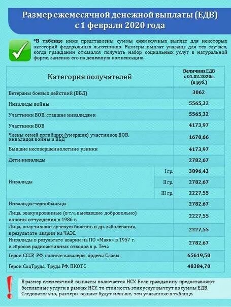 Едв ребенку инвалиду в 2024. Выплаты. Социальные выплаты и пособия. Ежемесячная денежная выплата. Ежемесячная социальная выплата.