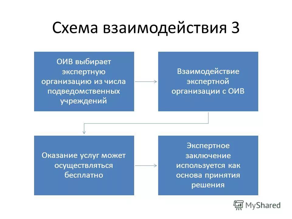 Экспертная организация основа