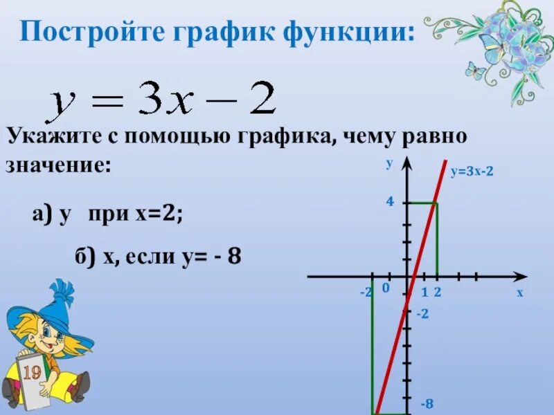 Х 1 5 класс