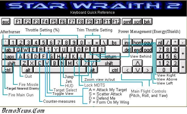Throttle setting