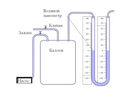 Измерение отношения