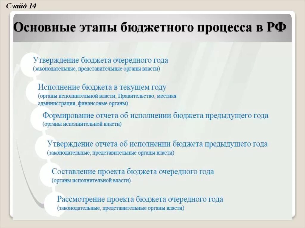 Бюджетный процесс принятия бюджета. Этапы бюджетного процесса. основные этапы бюджетного процесса. этапы стадий бюджетного процесса.