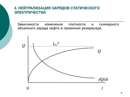 Что такое нейтрализатор статического электричества