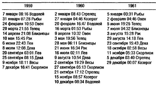 Гороскоп на 30 января козерог. 20 января это козерог или водолей. 20 января знак зодиака. 20 февраля водолей или рыбы. 20 января какой знак зодиака водолей или козерог.