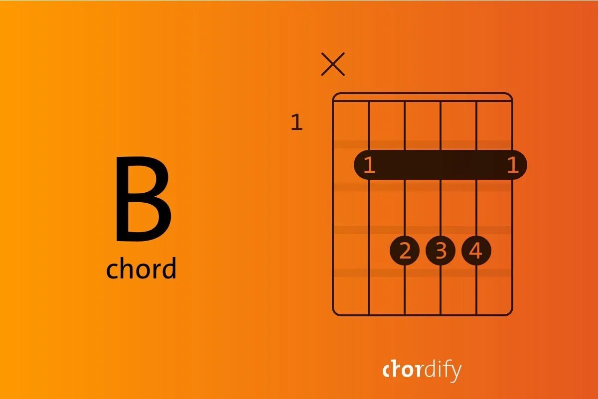 Аккорд для гитары go. B на гитаре. аккорд b. b chord guitar. аккорд b баре.