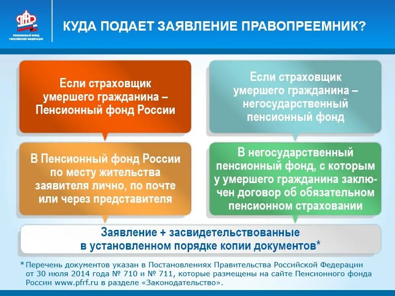 Пенсионный фонд выплата умершего. Выплата пенсионных накоплений. Накопительная пенсия наследование. Правопреемство накопительной пенсии. Выплаты негосударственной пенсии.