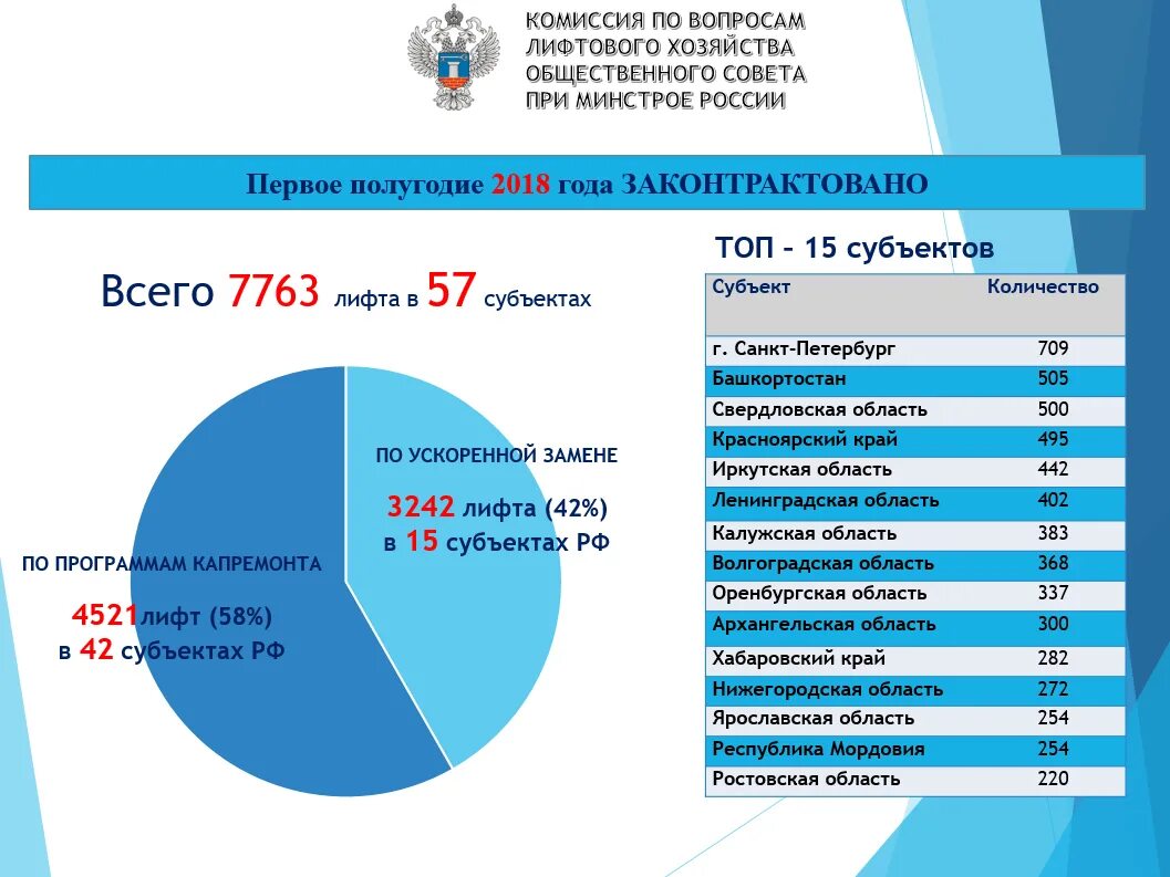 Региональные программы в сфере развития образования. Региональные программы. Региональные программы. Региональные программы 2018. Региональные программы 2018.