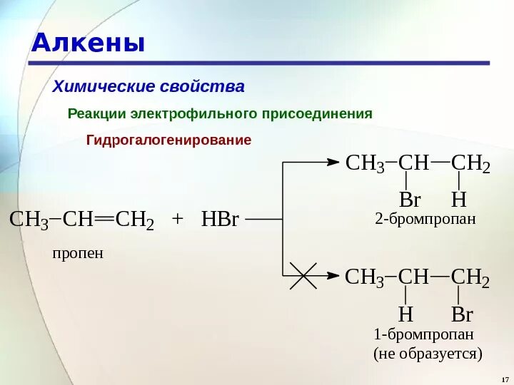 Алкен гидрогалогенирование