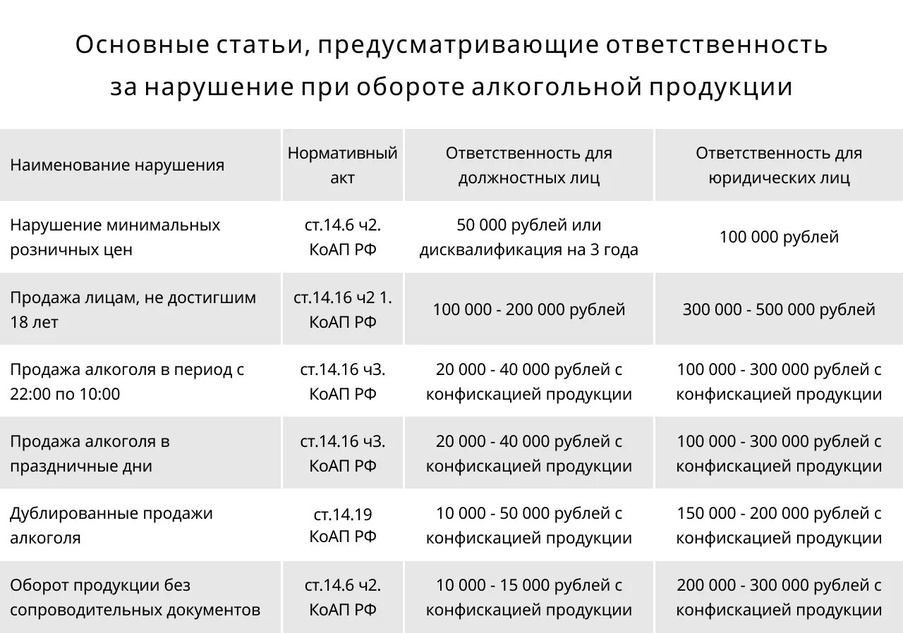 Самодельный штраф