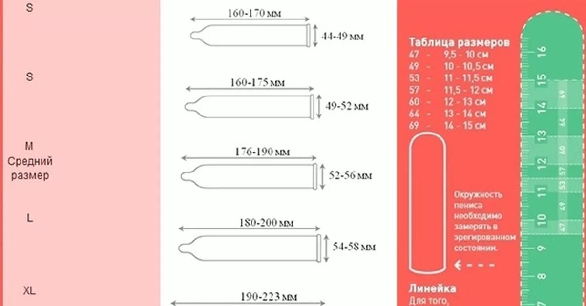Таблица размеров мужских презервативов. Как выбрать диаметр презерватива. Презерватив размера XXL В цифрах. Таблица размеров для выбора презервативов. 15 сантиметров 18