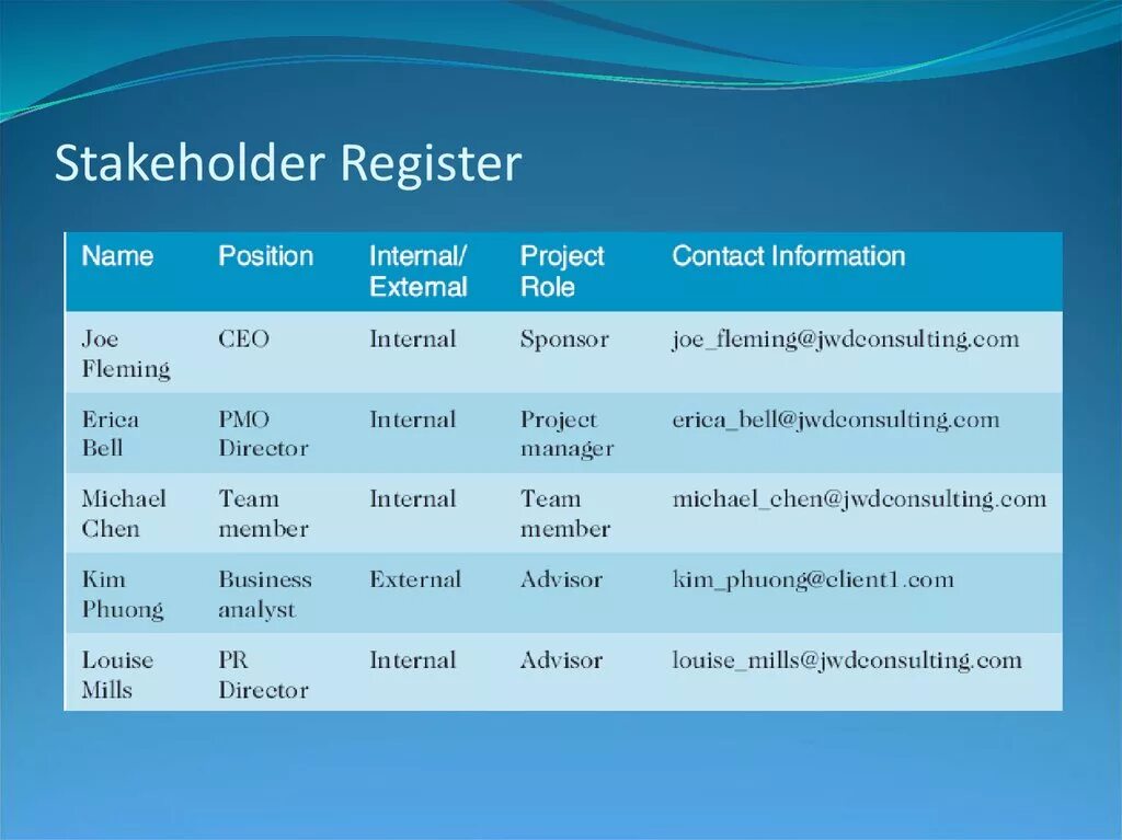 Internals projects. Stakeholder register пример. Stakeholder register example. Stakeholder Kim. Stakeholder Management Plan.