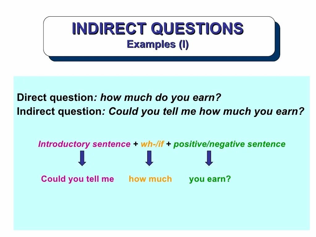 Direct order. Direct и indirect questions в английском языке. Индирект КВЕСТИОНС. Indirect questions правила. Порядок слов в indirect questions.