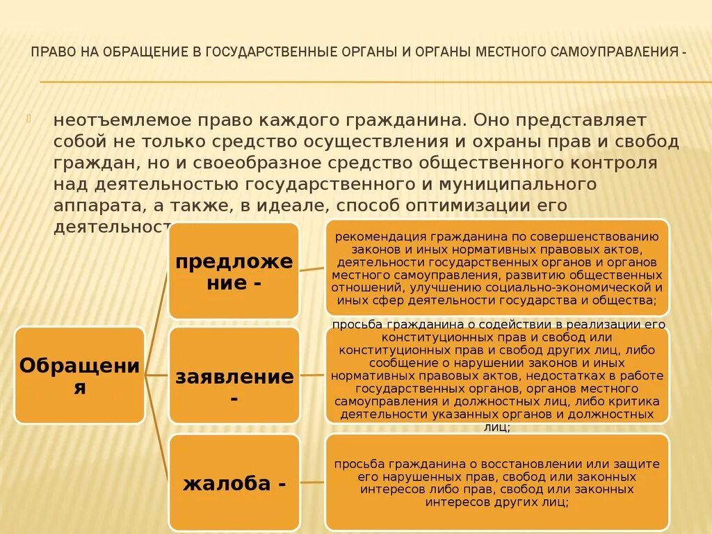 Обращение в органы власти. Право на обращение в органы власти. Формы обращения граждан в органы местного самоуправления