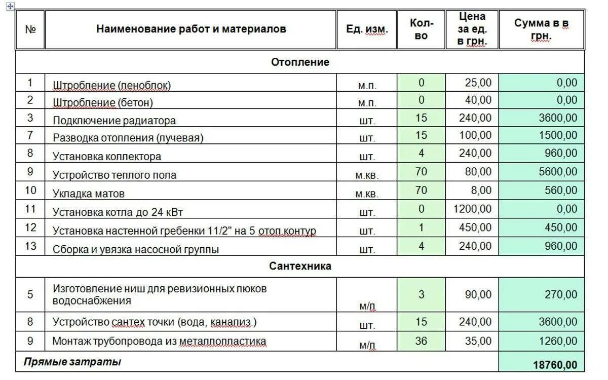 Смета на систему отопления из полипропиленовых труб. Расценки сметные на прокладку трубопровод наружный газовый 920. Расценки на установку радиаторов отопления в многоквартирном доме. Типовая смета электромонтажных работ работа с материалами.