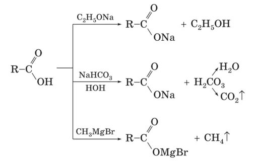 Взаимодействие карбоновой кислоты с гидрокарбонатом натрия. Разложение кальциевых солей карбоновых кислот. Пропионовая кислота плюс гидрокарбонат натрия. Разложение карбоновых солей. Карбоновая кислота кальций
