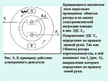 Магнитное поле асинхронной машины вращается