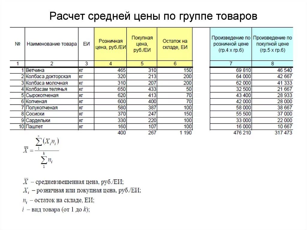 Расчет среднегодовой стоимости калькулятор. Расчет стоимости груза. Расчет цены товара. Расчет средней цены товара. Средняя стоимость единицы продукции.