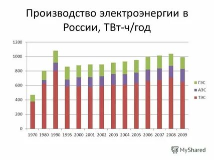 Производство электроэнергии по странам 2023