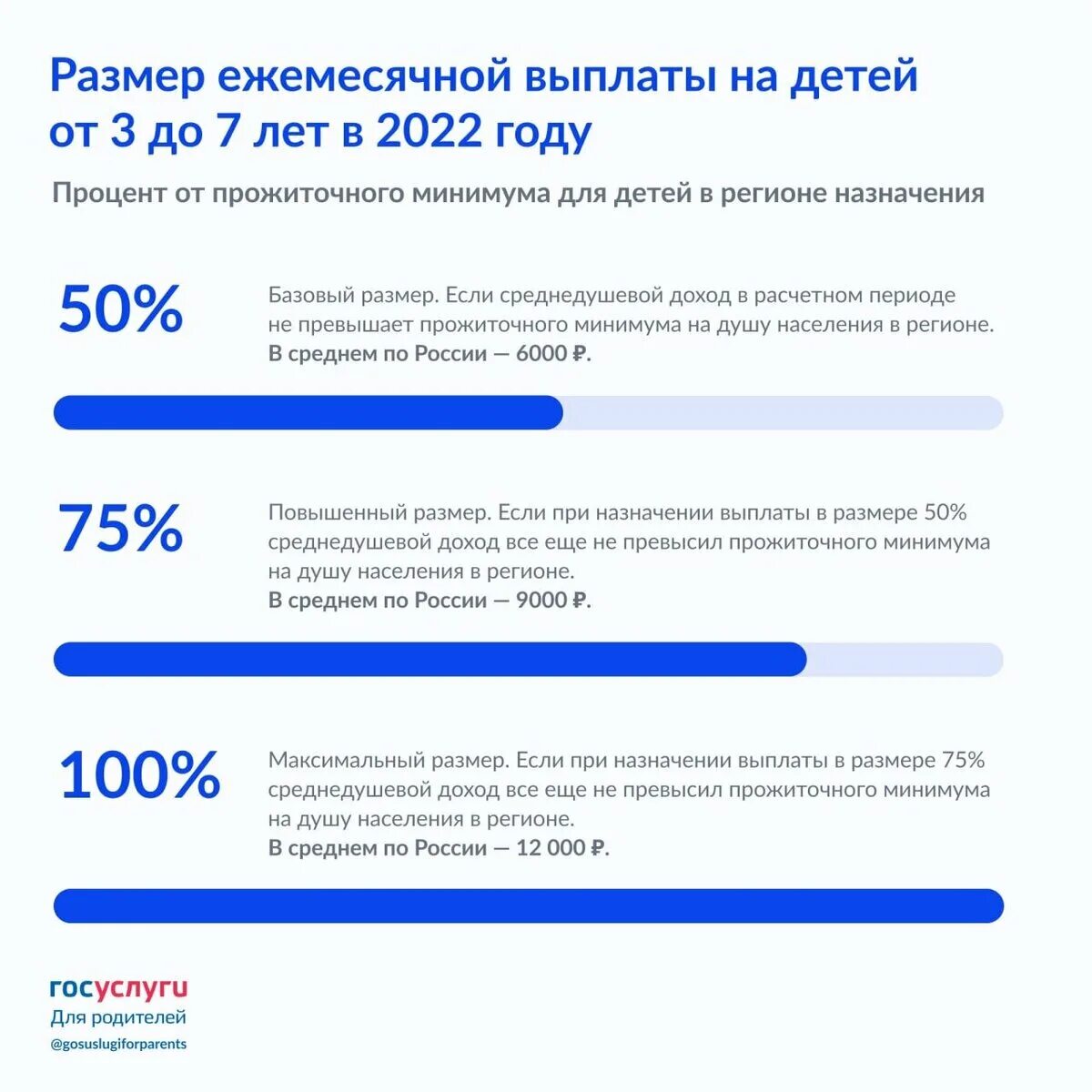 95 лет выплаты. Ежемесячное пособие на ребенка от 8 до 17 лет. Пособие на детей от 8 до 17 лет ежемесячно. Размер ежемесячного детского пособия. Размеры выплат на детей в 2022 году.